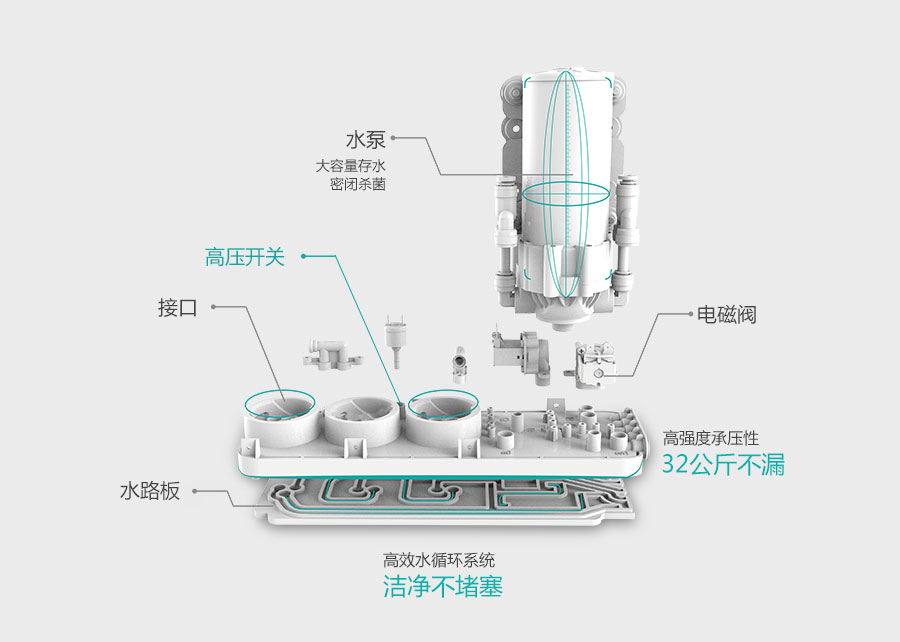 平面集成水路、化繁為簡