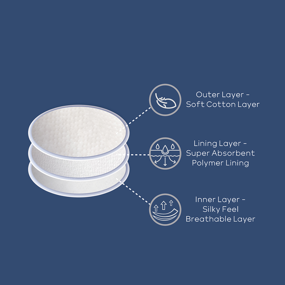 Disposable Nursing Pads