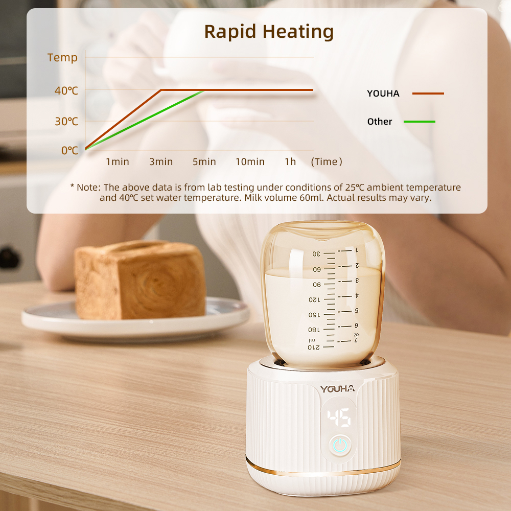  THE CUBE Portable Bottle Warmer